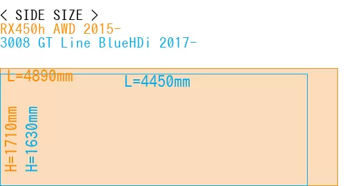 #RX450h AWD 2015- + 3008 GT Line BlueHDi 2017-